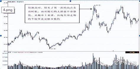 中国股市真正赚钱的人：牢记涨三天不追买，跌三天不追空，看懂此文，手中股票是留是放心中有数 知乎