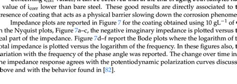 Corrosion Potential Ecorr And Corrosion Current Density Icorr