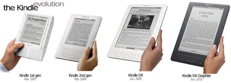 Amazon Kindle A Brief History From The Original Kindle