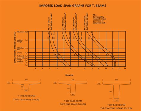 T Beam Floor Slab Alternative To Rib And Block Hollow Core And