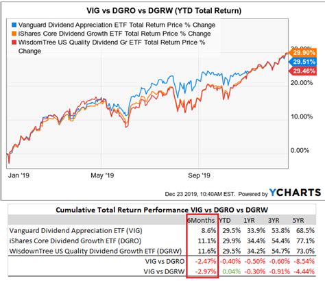 Hd Stock Dividend Payout Vanguard Chinese Stocks One Stop Solutions