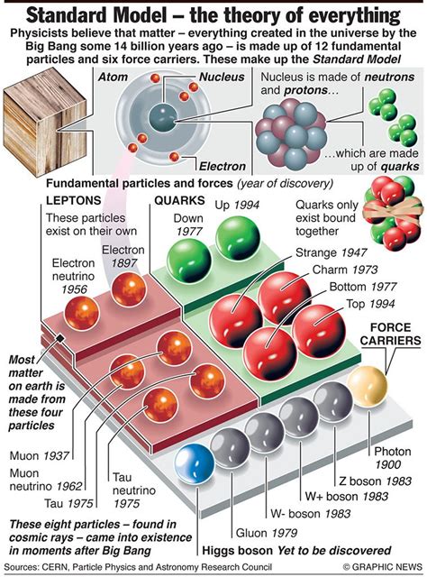 2012 in infographics: how Graphic News saw the world | Physics and mathematics, Physics, Science ...