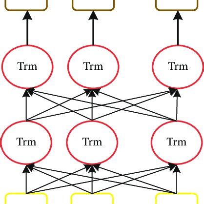 Architecture of the BERT model. | Download Scientific Diagram