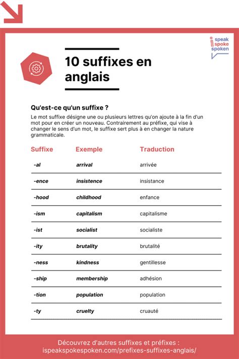 Pr Fixes Et Suffixes En Anglais Explications Et Exercices