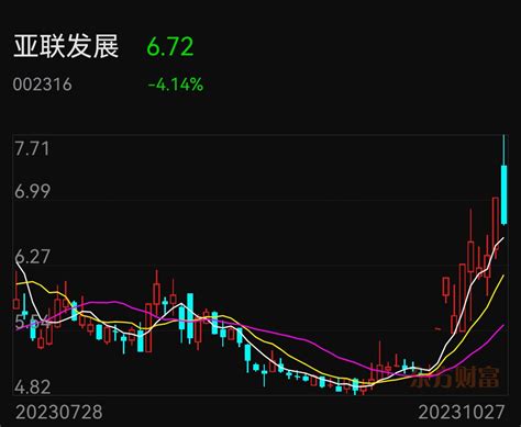 今天很不开心有两种情况第一种是好像大盘涨了四天却提前一天割肉跑了 大笑 。第二财富号东方财富网