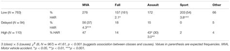 Frontiers Growth Mixture Modeling Of Depression Symptoms Following