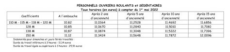 Nao Du Trm Voici Les Nouvelles Grilles De Salaires Et Les