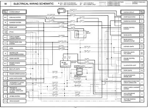 Kia 2001 Schmatics