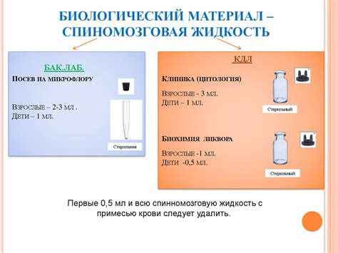 Руководство по забору проб для лабораторных исследований - презентация ...