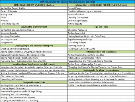 IBM Cognos Report Studio Training IDESTRAININGS