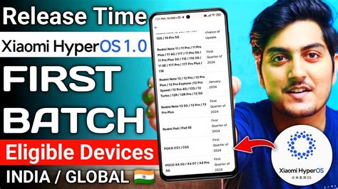 Xiaomi Hyperos First Quater Official Eligible Devices List With Release