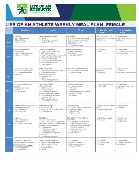 Loa Weekly Meal Plan For Female Athlete Week 10 Athlete Meal Plan Athlete Food Athlete