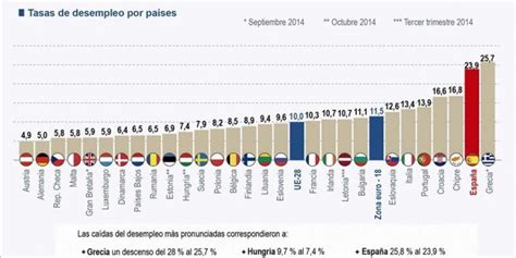 El Desempleo Permanece Estable En Noviembre En El En La Zona Del