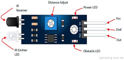 Ir Sensor Module Using Lm358