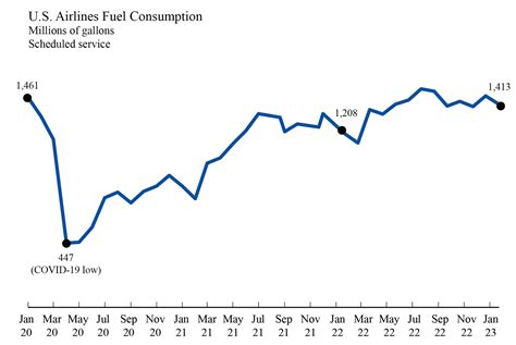 How Many Gallons Is 1000 Pounds Of Jet Fuel