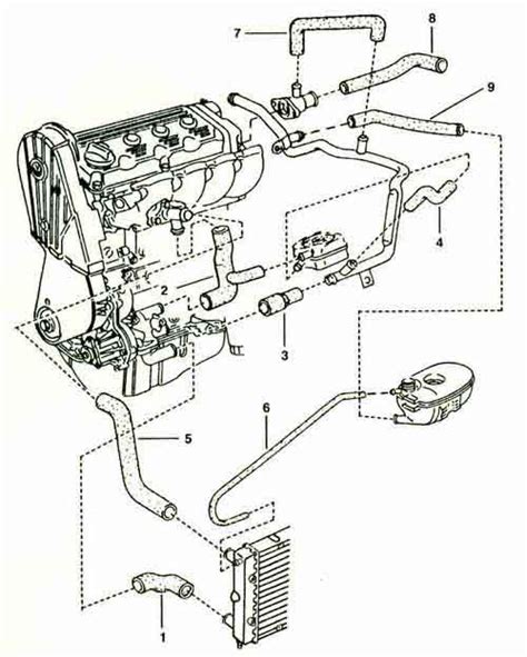 Vw Jetta Radiator Hose Diagram General Wiring Diagram