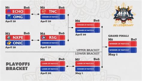 Bracket Mpl Ph S9