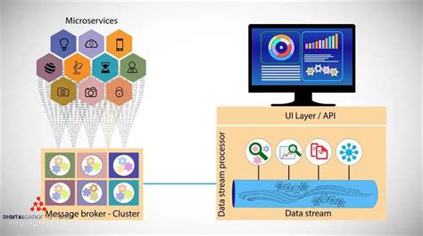 What Is A Message Broker And How Does It Work Your Ultimate Guide