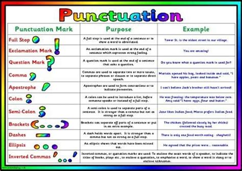 Punctuation Marks Lesson Plan Grade