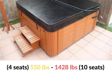 How Much Does A Hot Tub Weigh Empty Filled People Hot Tubs Report
