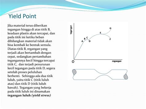 Ppt Mekanika Bahan Tegangan Dan Regangan Powerpoint Presentation Free Download Id 2772280