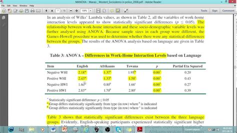 Anova Table APA Style - Brazil Network