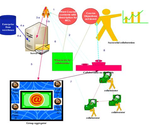 Process For Obtaining The Course Contents Through Mcl Download