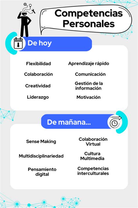 Las Mejores Competencias Personales Tipos Y Ejemplos