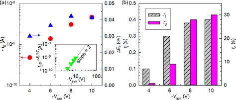 Figure 2 From Analysis Of The Voltage Dependent Plasticity In Organic