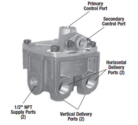 Bendix Air Brake Products