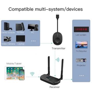 Wireless Hdmi Transmitter And Receiver Kits Full Hd K Hz Ghz Ft