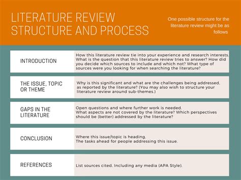 Literature Review Guidelines Learning Design And Leadership Ldl Program