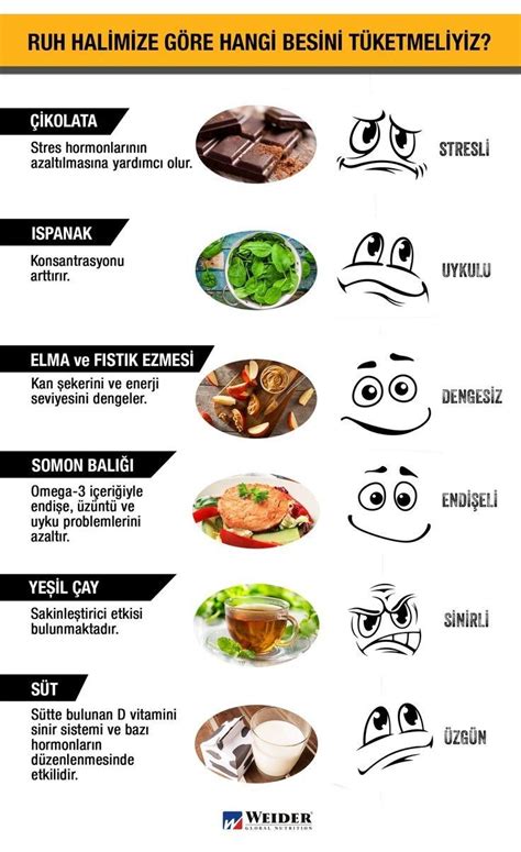 Sema Rzazade adlı kullanıcının Apple ürünleri panosundaki Pin | Fitness ...