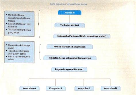 Jabatan Dan Agensi Yang Terletak Di Bawah Kementerian Kewangan Ialah