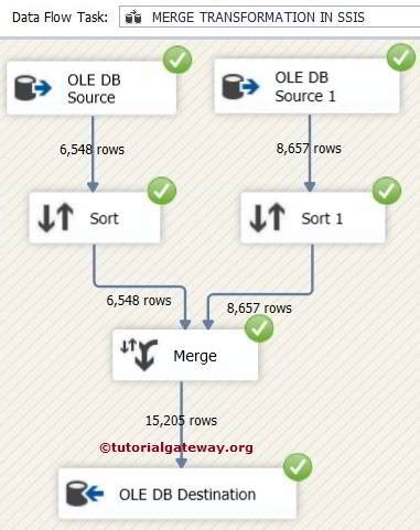 Merge Transformation In Ssis