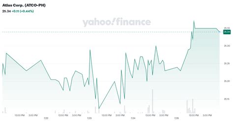 atlas corp atco ph stock price news quote history yahoo finance