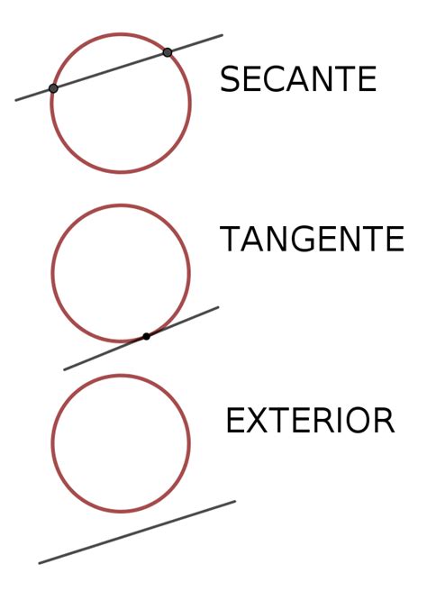 Posiciones Relativas Respecto De La Circunferencia