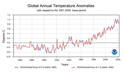 NOAA Updates Its Global Surface Temperature Dataset News National