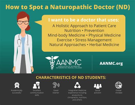 Naturopathic Physician Explorehealthcareers Org