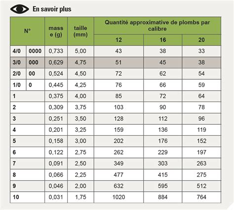 Quelle Taille Maximale De Billes Ai Je Le Droit D Utiliser Dans Des