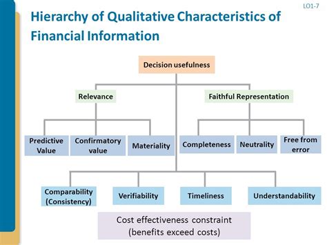 Copyright 2015 McGraw Hill Education All Rights Reserved Chapter 1