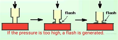 Plastics Knowledge Hot Plate Welding
