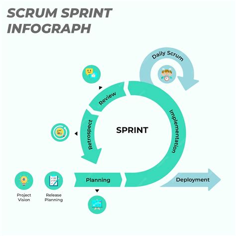 Modelo De Ciclo De Sprint Scrum Vetor Premium