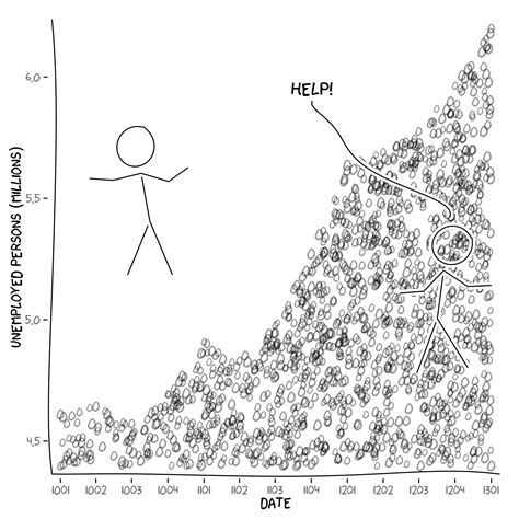 R Package Xkcd