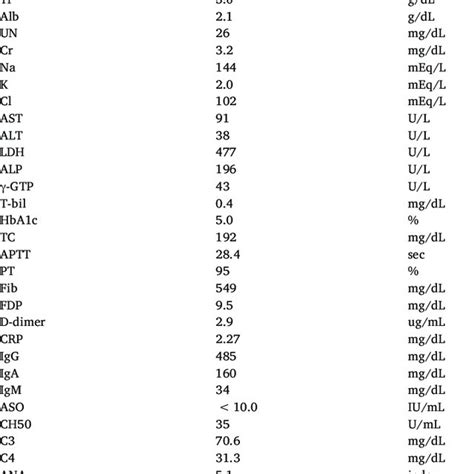 Urinary Biochemistry Urinary Sediment And Urinalysis Download