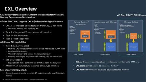 Amd 4th Gen Epyc 9004 Series Launched Genoa Tested In A Data Center Benchmark Gauntlet