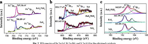 Figure 1 From Synthesis Of Silk Like Fes2nis2 Hybrid Nanocrystals With