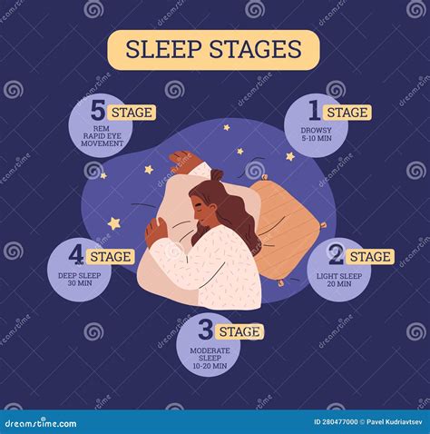 Stages Of Sleep Landing Page Template. Girl Sleep On Side With Bent Legs. Female Character ...