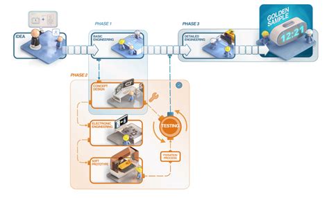 Hardware Design Services Hardware Development Deepsea