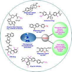 Fda European Journal Of Medicinal Chemistry